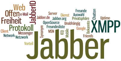 Was ist Jabber? – Übersichtsgrafik